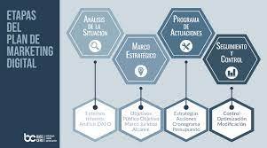 Diplomado en Marketing Online